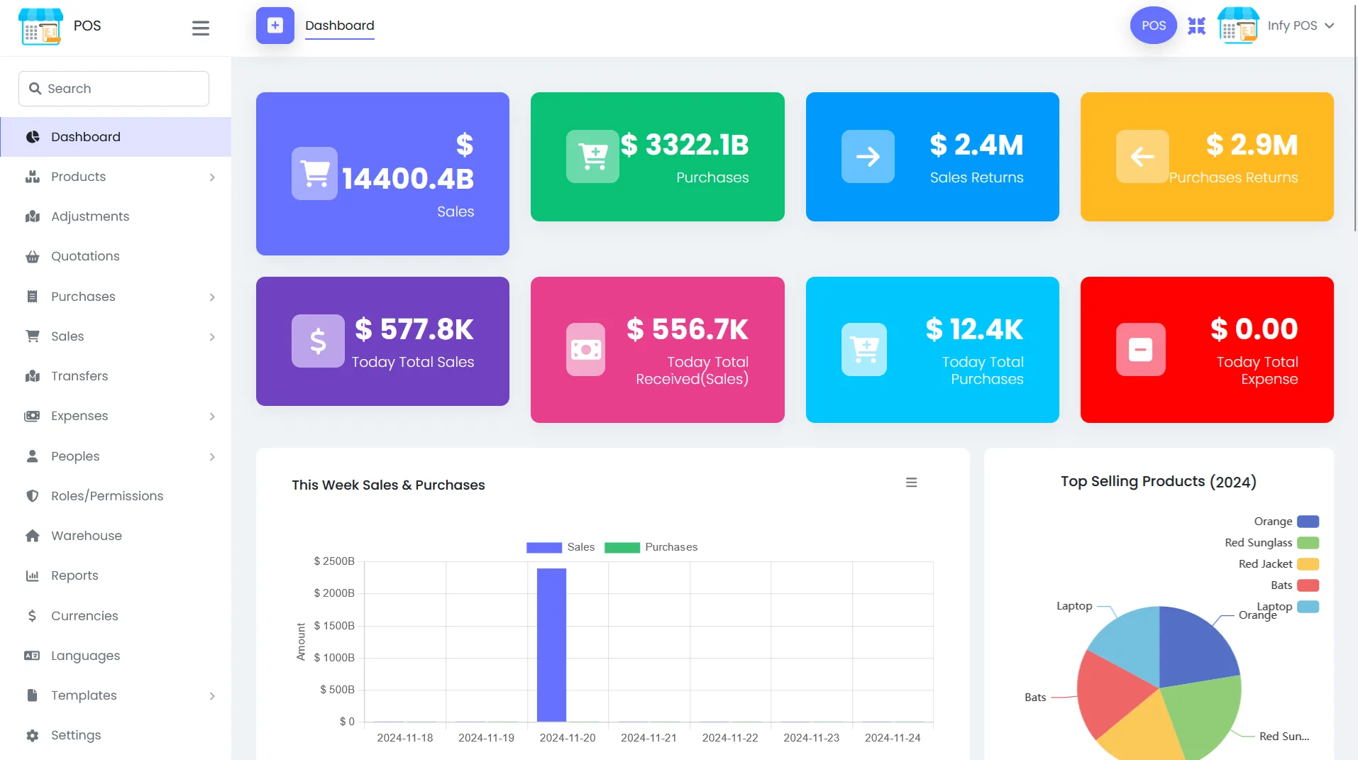 Point of Sales System