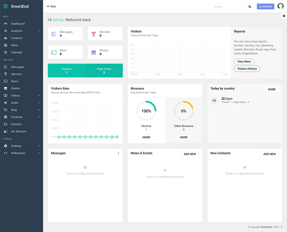 User-Friendly CMS Dashboard