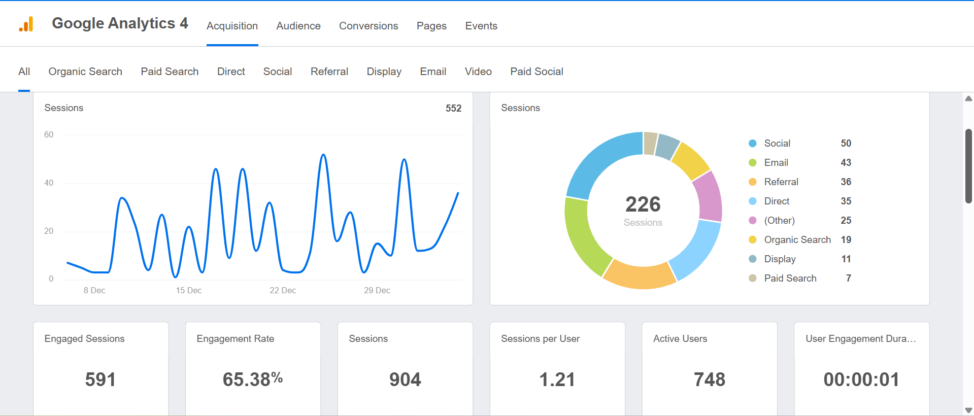 Website Performance Monitoring Dashboard