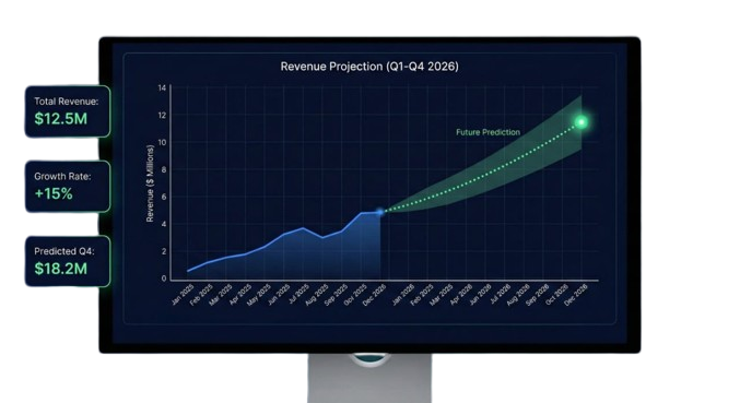Predictive Analytics Dashboard with Forecasting Graph